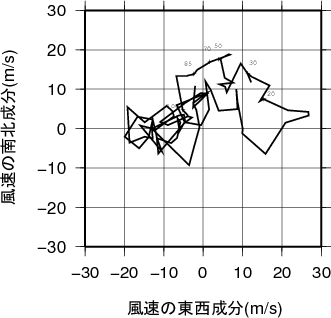 ホドグラフ画像