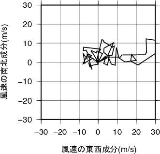 ホドグラフ画像