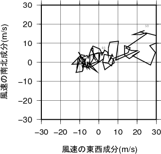 ホドグラフ画像
