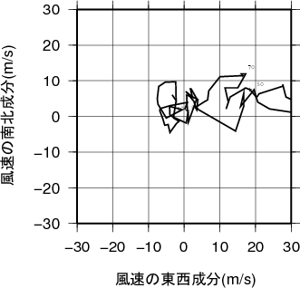 ホドグラフ画像