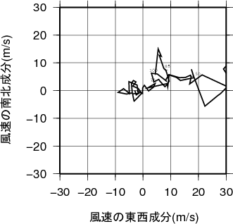 ホドグラフ画像