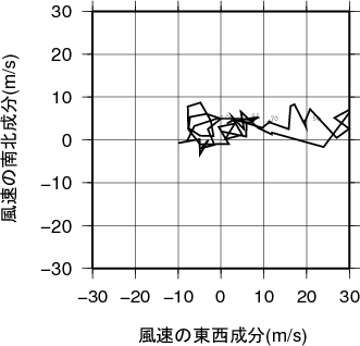 ホドグラフ画像