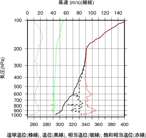 エマグラム画像