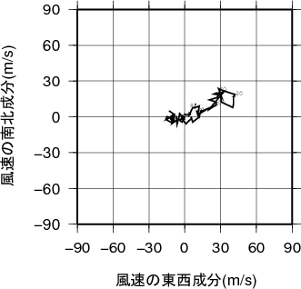 ホドグラフ画像