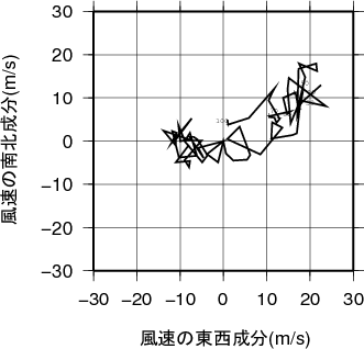 ホドグラフ画像