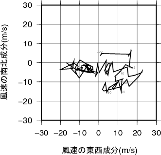 ホドグラフ画像