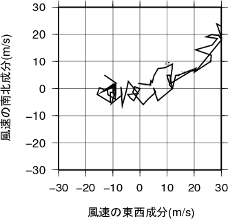 ホドグラフ画像