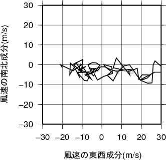 ホドグラフ画像