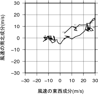 ホドグラフ画像