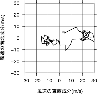 ホドグラフ画像