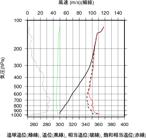 エマグラム画像