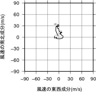 ホドグラフ画像