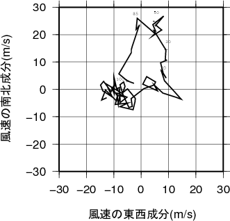ホドグラフ画像