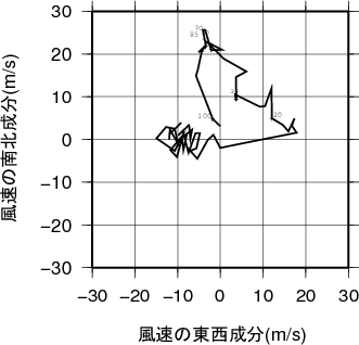ホドグラフ画像