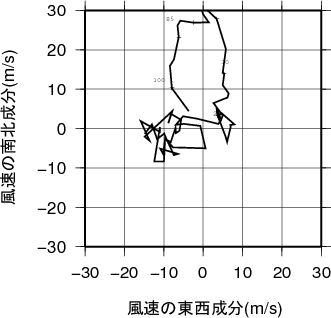 ホドグラフ画像