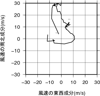 ホドグラフ画像