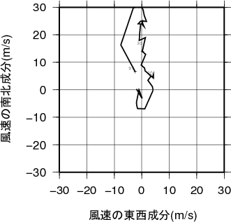 ホドグラフ画像