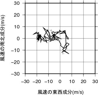 ホドグラフ画像