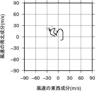 ホドグラフ画像