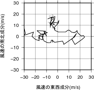 ホドグラフ画像