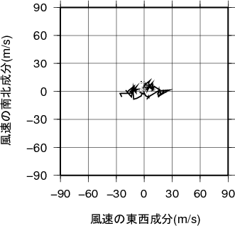 ホドグラフ画像