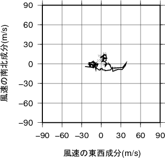 ホドグラフ画像