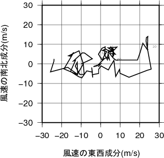 ホドグラフ画像