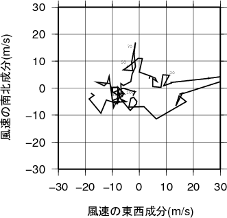 ホドグラフ画像