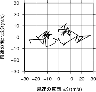 ホドグラフ画像