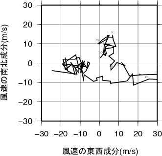 ホドグラフ画像