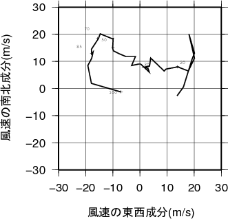 ホドグラフ画像