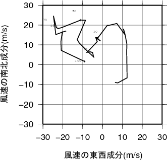 ホドグラフ画像