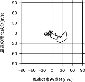 ホドグラフ画像