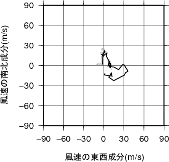 ホドグラフ画像