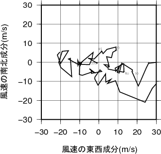 ホドグラフ画像