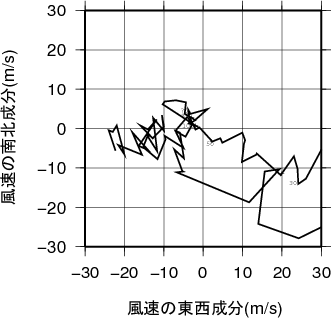 ホドグラフ画像