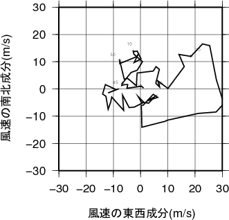 ホドグラフ画像