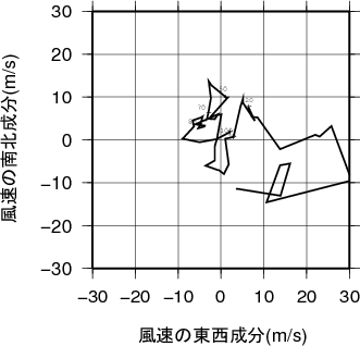 ホドグラフ画像