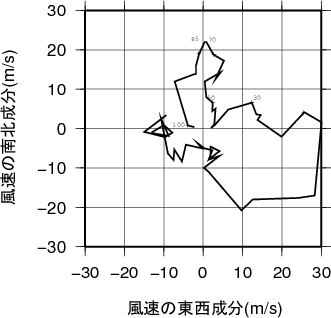 ホドグラフ画像