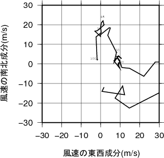 ホドグラフ画像