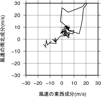 ホドグラフ画像