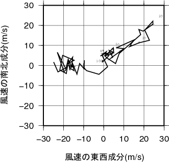 ホドグラフ画像