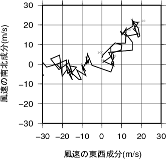 ホドグラフ画像