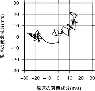 ホドグラフ画像