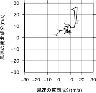 ホドグラフ画像