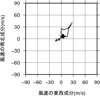 ホドグラフ画像