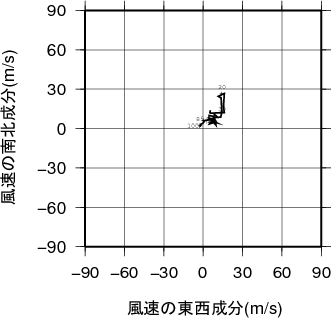 ホドグラフ画像