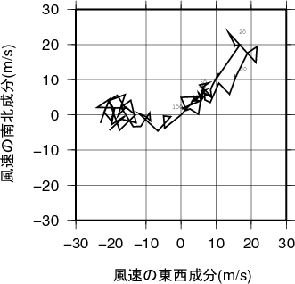 ホドグラフ画像