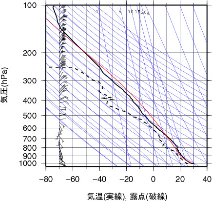 エマグラム画像