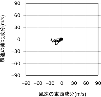 ホドグラフ画像